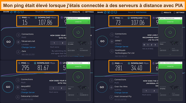 Capture d'&eacute;cran des r&eacute;sultats du test de vitesse Ookla avec PIA connect&eacute; &agrave; diff&eacute;rents serveurs.