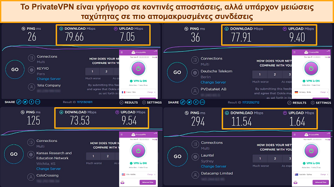 &Sigma;&tau;&iota;&gamma;&mu;&iota;ό&tau;&upsilon;&pi;&alpha; &omicron;&theta;ό&nu;&eta;&sigmaf; &delta;&omicron;&kappa;&iota;&mu;ώ&nu; &tau;&alpha;&chi;ύ&tau;&eta;&tau;&alpha;&sigmaf; Ookla, &mu;&epsilon; &tau;&omicron; PrivateVPN &sigma;&upsilon;&nu;&delta;&epsilon;&delta;&epsilon;&mu;έ&nu;&omicron; &mu;&epsilon; &delta;&iota;&alpha;&kappa;&omicron;&mu;&iota;&sigma;&tau;έ&sigmaf; &sigma;&tau;&eta; &Gamma;&alpha;&lambda;&lambda;ί&alpha;, &tau;&eta; &Gamma;&epsilon;&rho;&mu;&alpha;&nu;ί&alpha;, &tau;&iota;&sigmaf; &Eta;&Pi;&Alpha; &kappa;&alpha;&iota; &tau;&eta;&nu; &Alpha;&upsilon;&sigma;&tau;&rho;&alpha;&lambda;ί&alpha;.
