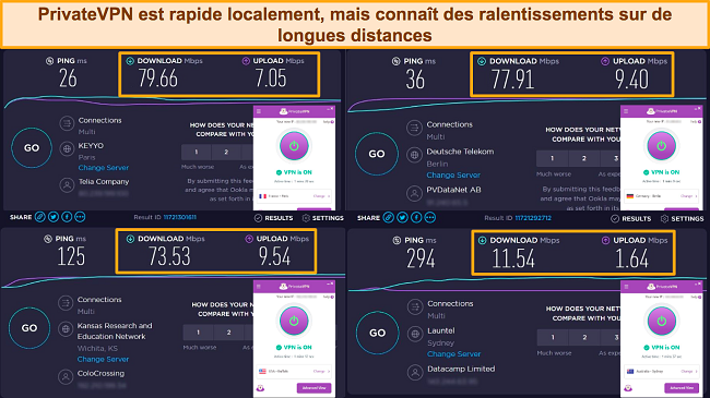 Captures d'&eacute;cran des tests de vitesse Ookla, avec PrivateVPN connect&eacute; &agrave; des serveurs en France, en Allemagne, aux &Eacute;tats-Unis et en Australie.