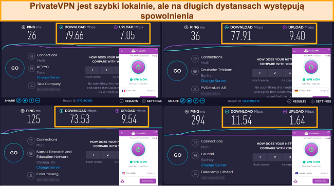Zrzuty ekranu z test&oacute;w prędkości Ookla, z PrivateVPN połączonym z serwerami we Francji, Niemczech, USA i Australii.