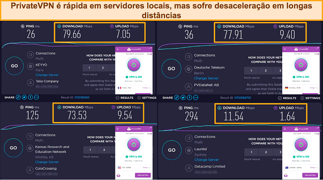 Capturas de tela dos testes de velocidade Ookla, com PrivateVPN conectado a servidores na Fran&ccedil;a, Alemanha, EUA e Austr&aacute;lia.