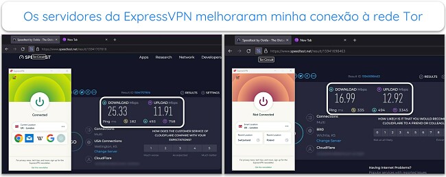 Imagem dos testes de velocidade do navegador Tor, com ExpressVPN conectado e desconectado.