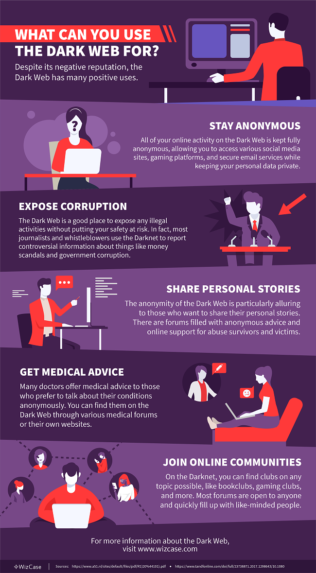 Schema del dark web