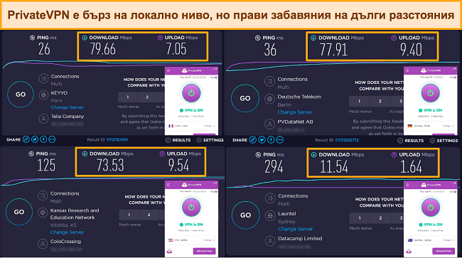 Екранни снимки на тестове за скорост на Ookla, с PrivateVPN, свързан към сървъри във Франция, Германия, САЩ и Австралия.