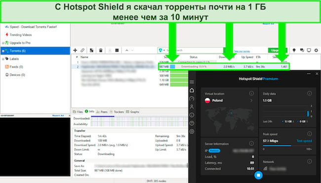 Платный план Hotspot Shield предлагал гораздо лучшую скорость для загрузки торрентов, чем бесплатная альтернатива.