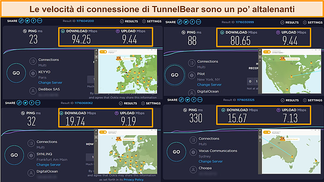 Risultati dei test di velocit&agrave; di vari server TunnelBear.