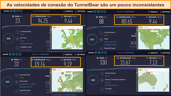 Resultados de testes de velocidade de v&aacute;rios servidores TunnelBear.