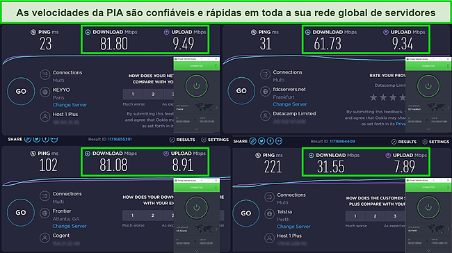 Captura de tela dos resultados do teste de velocidade Ookla com PIA conectado a servidores na Fran&ccedil;a, Alemanha, EUA e Austr&aacute;lia.