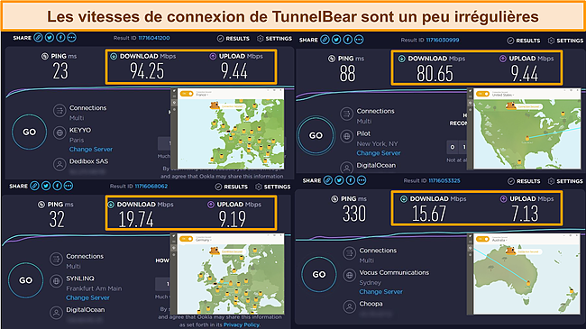 R&eacute;sultats des tests de vitesse de divers serveurs TunnelBear.