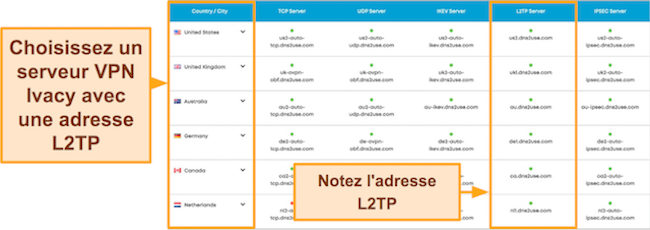 Capture d'&eacute;cran de la liste des serveurs Ivacy VPN avec les adresses de serveur L2TP sur un navigateur PC