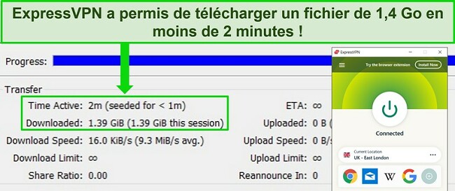 Capture d'&eacute;cran d'ExpressVPN connect&eacute; &agrave; un serveur britannique avec un client torrent montrant un temps de t&eacute;l&eacute;chargement inf&eacute;rieur &agrave; 2 minutes pour un fichier de 1,4 Go.
