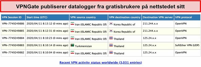 Skjermbilde av VPNGates brukerlogger p&aring; nettstedet