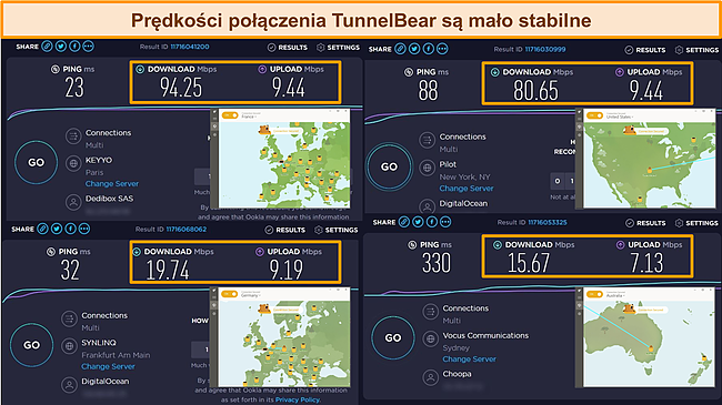 Wyniki test&oacute;w prędkości r&oacute;żnych serwer&oacute;w TunnelBear.