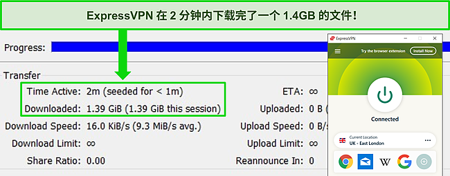 ExpressVPN 的屏幕截图连接到带有 torrent 客户端的英国服务器，显示 1.4GB 文件的下载时间不到 2 分钟。