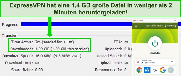 Screenshot von ExpressVPN, das &uuml;ber einen Torrent-Client mit einem britischen Server verbunden ist und eine Downloadzeit von weniger als 2 Minuten f&uuml;r eine 1,4-GB-Datei zeigt.
