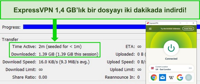 Torrent istemcisi ile Birleşik Krallık'taki bir sunucuya bağlı ExpressVPN'in 1,4 GB'lık bir dosya i&ccedil;in 2 dakikadan kısa indirme s&uuml;resini g&ouml;steren ekran g&ouml;r&uuml;nt&uuml;s&uuml;.