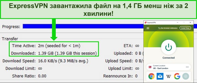 Знімок екрана ExpressVPN, підключеного до сервера Великобританії за допомогою торрент-клієнта, показує час завантаження менше 2 хвилин для файлу розміром 1,4 ГБ.