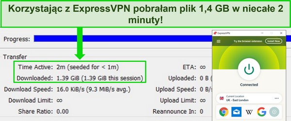 Zrzut ekranu przedstawiający ExpressVPN podłączony do serwera w Wielkiej Brytanii za pomocą klienta torrent, pokazujący czas pobierania kr&oacute;tszy niż 2 minuty dla pliku o rozmiarze 1,4 GB.