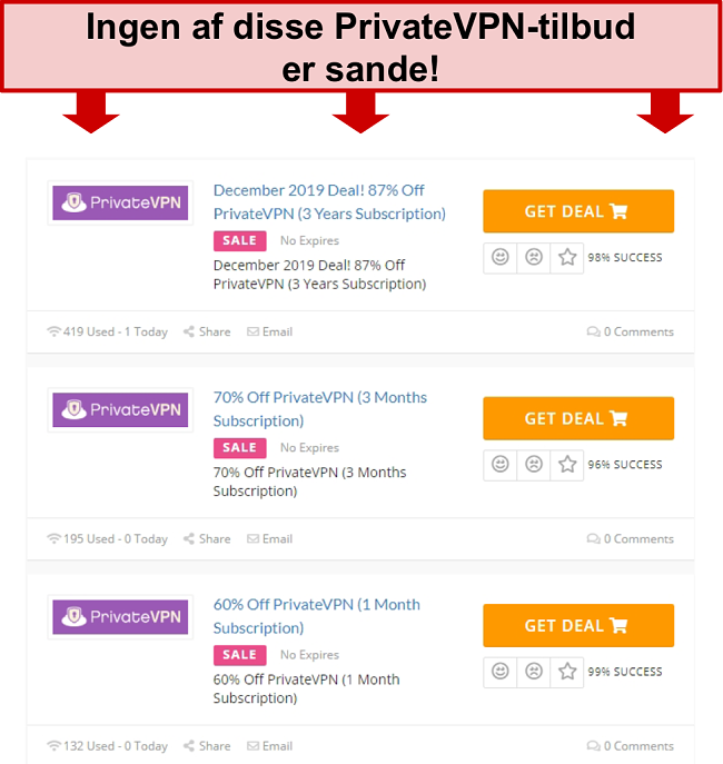 Sk&aelig;rmbillede af PrivateVPN-tilbud, der viser falske priser