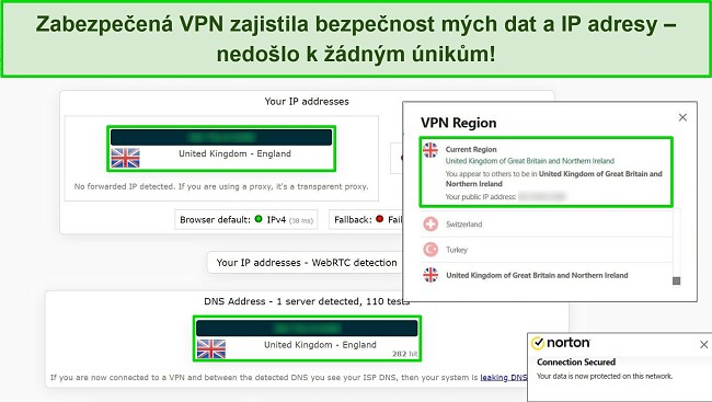 Sn&iacute;mek obrazovky zabezpečen&eacute; VPN společnosti Norton připojen&eacute; k britsk&eacute;mu serveru, přičemž v&yacute;sledky testu &uacute;niku IP neprok&aacute;zaly ž&aacute;dn&eacute; &uacute;niky dat.