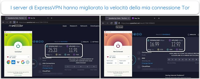 Immagine dei test di velocit&agrave; del browser Tor, con ExpressVPN connesso e disconnesso.