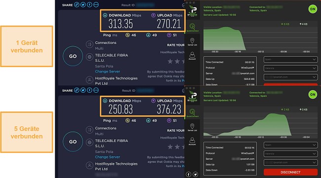 Screenshot eines IPVanishVPN-Geschwindigkeitstests, w&auml;hrend es mit einem Ger&auml;t und dann gleichzeitig mit 5 Ger&auml;ten verbunden war
