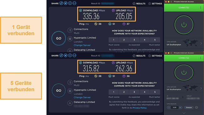 Screenshot eines Geschwindigkeitstests f&uuml;r den privaten Internetzugang, w&auml;hrend er mit einem Ger&auml;t und dann mit 5 Ger&auml;ten gleichzeitig verbunden war