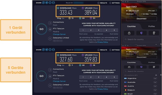 Screenshot eines ProtonVPN-Geschwindigkeitstests, w&auml;hrend es mit einem Ger&auml;t und dann mit 5 Ger&auml;ten gleichzeitig verbunden war
