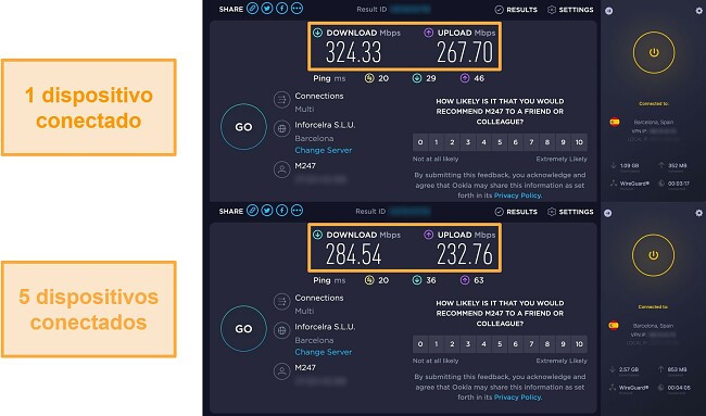 Captura de pantalla de una prueba de velocidad de CyberGhost mientras est&aacute; conectado a un dispositivo y luego conectado a 5 dispositivos simult&aacute;neamente