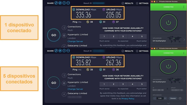 Captura de pantalla de una prueba de velocidad de acceso privado a Internet mientras est&aacute; conectado a un dispositivo y luego conectado a 5 dispositivos simult&aacute;neamente