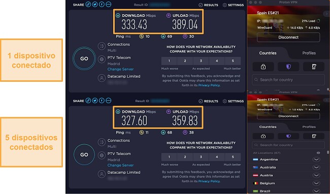 Captura de pantalla de una prueba de velocidad de Proton VPN mientras est&aacute; conectado a un dispositivo y luego conectado a 5 dispositivos simult&aacute;neamente