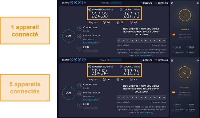 Capture d'&eacute;cran d'un test de vitesse CyberGhost alors qu'il est connect&eacute; &agrave; un appareil, puis connect&eacute; &agrave; 5 appareils simultan&eacute;ment