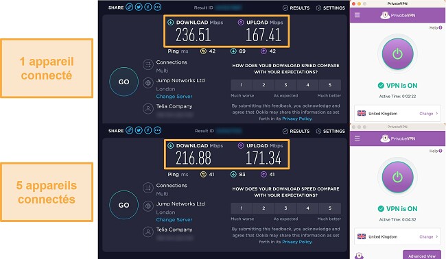 Capture d'&eacute;cran d'un test de vitesse PrivateVPN connect&eacute; &agrave; un appareil, puis connect&eacute; &agrave; 5 appareils simultan&eacute;ment
