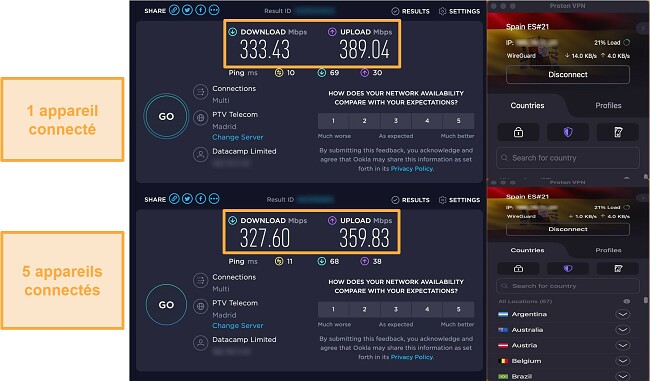 Capture d'&eacute;cran d'un test de vitesse Proton VPN en &eacute;tant connect&eacute; &agrave; un appareil, puis connect&eacute; &agrave; 5 appareils simultan&eacute;ment