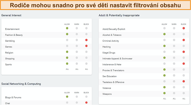 Screenshot ř&iacute;dic&iacute;ho panelu Sophos pro filtrov&aacute;n&iacute; webu