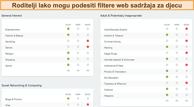 Snimka zaslona nadzorne ploče za filtriranje weba Sophos