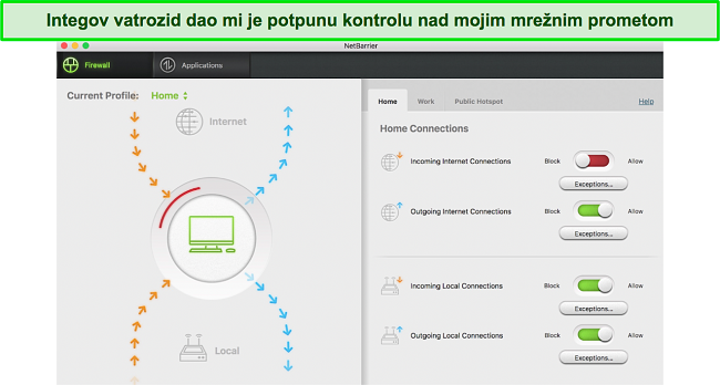 Snimka zaslona Intego nadzorne ploče vatrozida za Mac