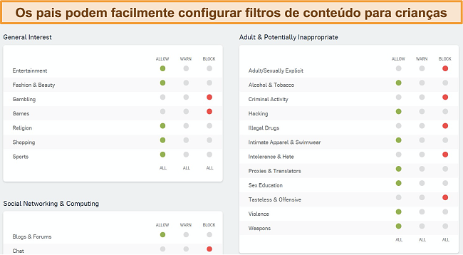 Captura de tela do painel de filtragem da Web da Sophos