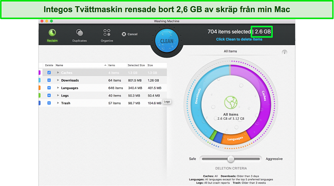 Sk&auml;rmdump av Integos instrumentpanel f&ouml;r optimeringsverktyg f&ouml;r Mac-tv&auml;ttmaskin
