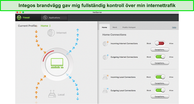 Sk&auml;rmdump av Integos brandv&auml;ggsinstrumentpanel f&ouml;r Mac