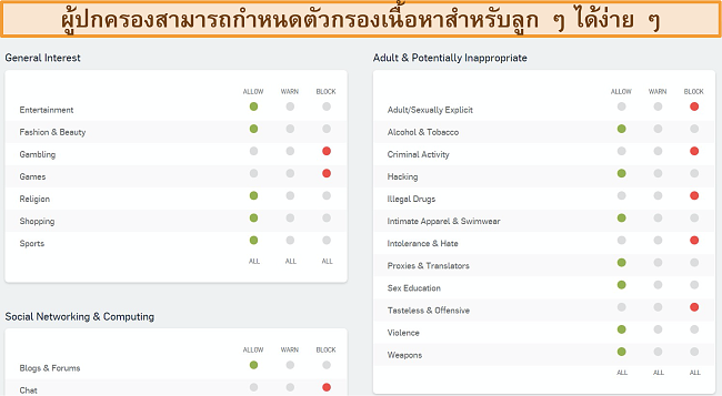 ภาพหน้าจอของแดชบอร์ดการกรองเว็บของ Sophos
