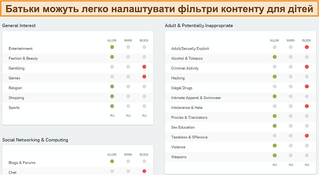 Знімок екрана інформаційної панелі веб-фільтрації Sophos