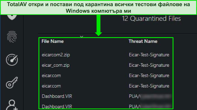 Преглед на TotalAV, показващ, че сканирането за зловреден софтуер за сигурност открива успешно всички скрити тестови файлове на компютър с Windows.