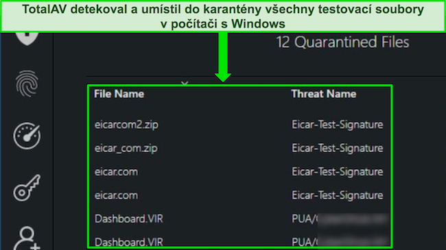 TotalAV recenze ukazuj&iacute;c&iacute; bezpečnostn&iacute; malware skenov&aacute;n&iacute; &uacute;spě&scaron;ně detekuj&iacute;c&iacute; v&scaron;echny skryt&eacute; testovac&iacute; soubory na Windows PC.
