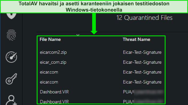 TotalAV-arvostelu, joka n&auml;ytt&auml;&auml; suojaushaittaohjelmien tarkistuksen, joka havaitsee onnistuneesti kaikki piilotetut testitiedostot Windows-tietokoneessa.
