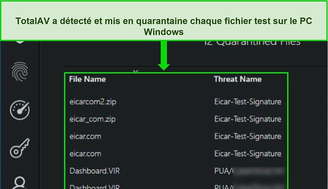 Examen de TotalAV montrant l'analyse des logiciels malveillants de s&eacute;curit&eacute; d&eacute;tectant avec succ&egrave;s tous les fichiers de test cach&eacute;s sur un PC Windows.