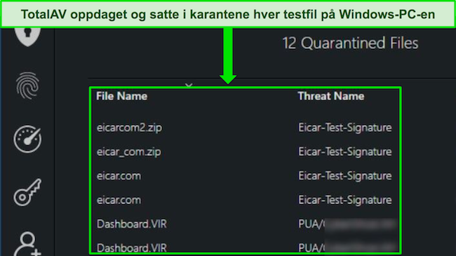 TotalAV-gjennomgang som viser skanning av sikkerhetsskadelig programvare som oppdager alle skjulte testfiler p&aring; en Windows-PC.