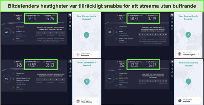 Sk&auml;rmdump av Bitdefenders VPN anslutet till olika servrar och resultaten fr&aring;n Ookla hastighetstester.