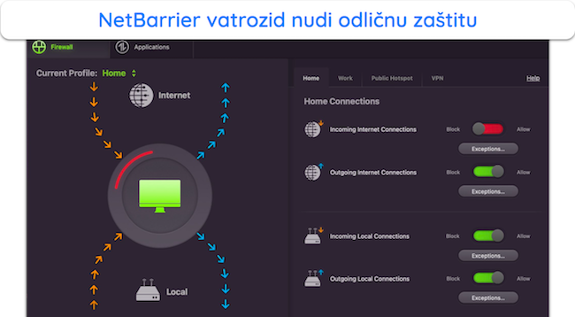 Snimka zaslona NetBarrier vatrozida tvrtke Intego