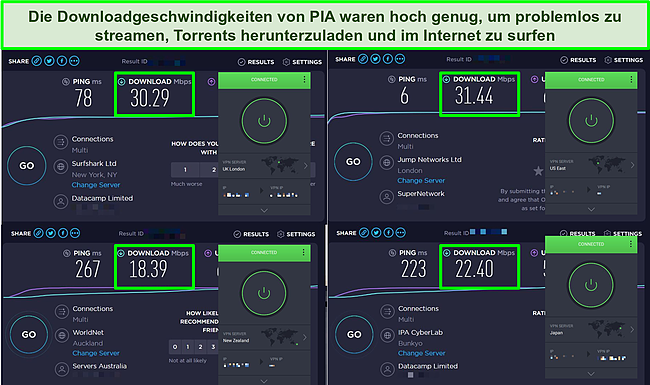 Screenshot von 4 Geschwindigkeitstests, die auf den Servern von PIA durchgef&uuml;hrt wurden
